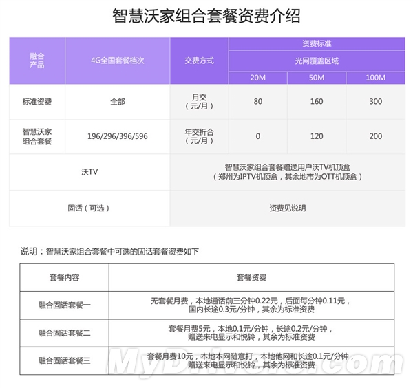 中國聯(lián)通推“家庭套餐” 通話、流量全共享