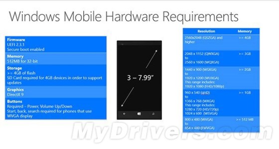 微軟Win10手機(jī)硬件需求表曝光：2K屏可搭4G內(nèi)存