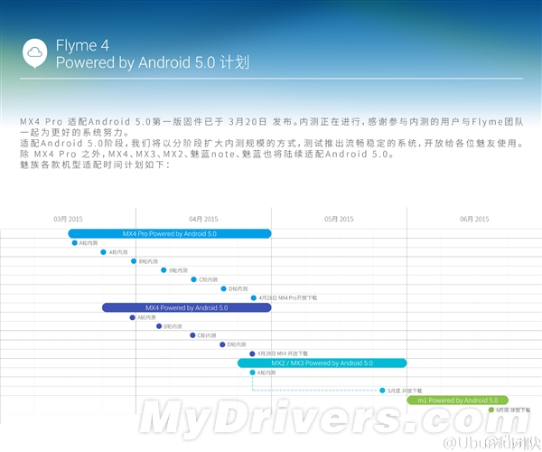 魅族Android 5.0升級(jí)計(jì)劃曝光:連MX2都有
