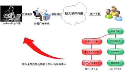 最狡猾木馬“瘦男孩”來襲 專門打劫網購資金