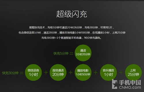 超級續航快充手機_OPPO R7第2張圖