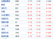 LinkedIn第二季度凈虧損6800萬(wàn)美元 同比擴(kuò)大
