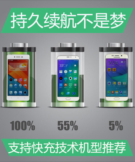 高效生活的必備利器 快速充電機(jī)型推薦第2張圖