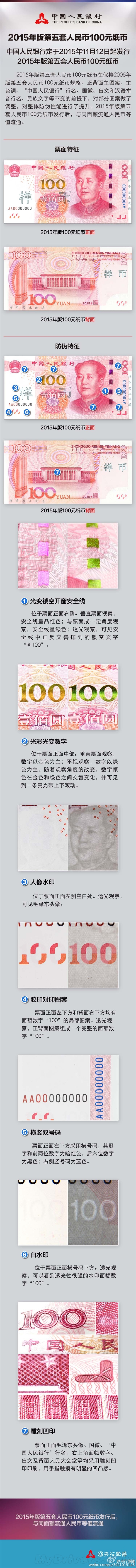 一張圖看懂：這就是最新版100元人民幣