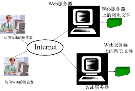 你想過沒：為什么有些網(wǎng)址面不加www？