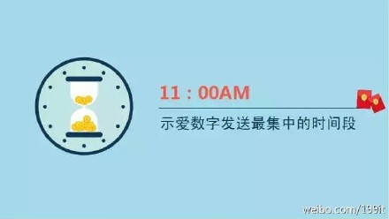 示愛紅包？七夕微信紅包收發(fā)總量已破除夕10億峰值