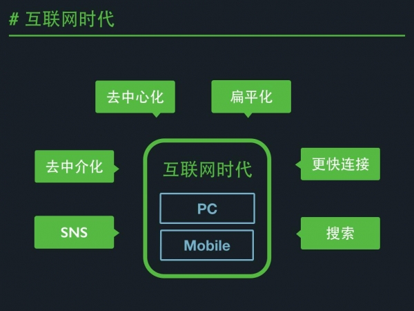SegmentFault聯合創始人高陽帶你玩轉垂直社群