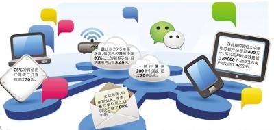 廣州為何能誕生微信？區位、創新氛圍等若干優勢