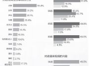 外媒：中國將拉動頭24小時iPhone 6s預訂量 或達500萬部