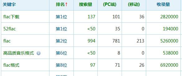 網(wǎng)站運(yùn)營(yíng) 網(wǎng)站優(yōu)化 網(wǎng)站被K 網(wǎng)站推廣技巧