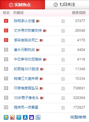 熱點(diǎn)事件