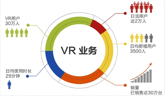 對話馮鑫：魔鏡產品終于及格 但并非為上市而生