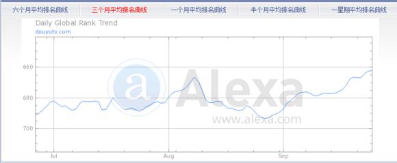 LOL直播“一哥”斗魚日均IP將破500W，不減反增怒剛熊貓