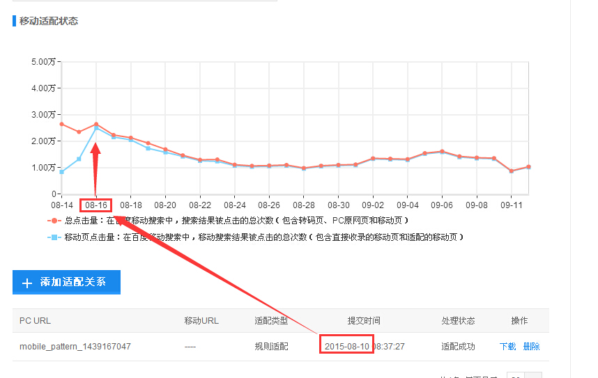 移動(dòng)站點(diǎn)優(yōu)化 網(wǎng)站優(yōu)化 跳轉(zhuǎn)適配 移動(dòng)適配
