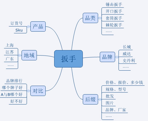 網站SEO 網站優化 怎么做SEO 網站怎么做SEO