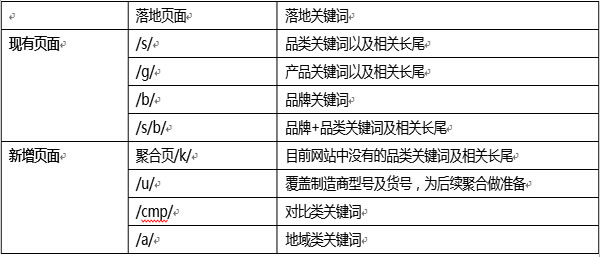 網站SEO 網站優化 怎么做SEO 網站怎么做SEO