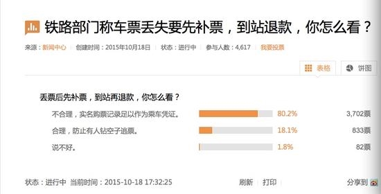 “丟票先補再退”合理嗎？網友集體震怒