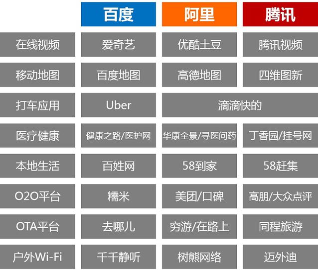 阿里收購優土 優酷土豆 視頻網站