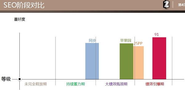 SEO優化 SEO教程 SEO是什么 網站優化