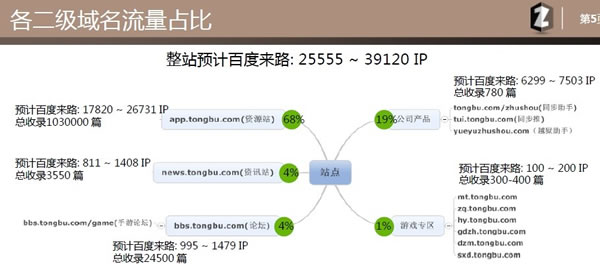 SEO優化 SEO教程 SEO是什么 網站優化