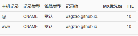 建站教程 靜態(tài)博客系統(tǒng) Hexo教程 Hexogithub Hexo主題