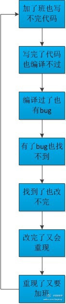 這個必須收！如何讓開發(fā)人員按照UI標(biāo)注還原設(shè)計？