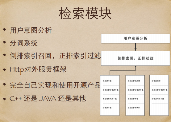 電商搜索引擎 搜索引擎優(yōu)化 電商網(wǎng)站優(yōu)化 性能優(yōu)化 網(wǎng)站結(jié)構(gòu)優(yōu)化