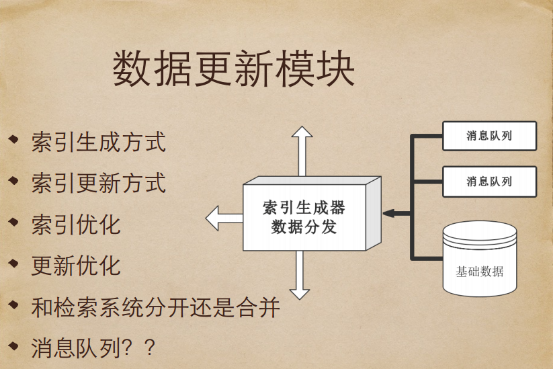 電商搜索引擎 搜索引擎優(yōu)化 電商網(wǎng)站優(yōu)化 性能優(yōu)化 網(wǎng)站結(jié)構(gòu)優(yōu)化