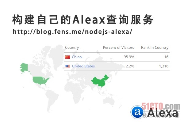 網站優化 網站排名 Aleax查詢 百度權重 提升網站流量