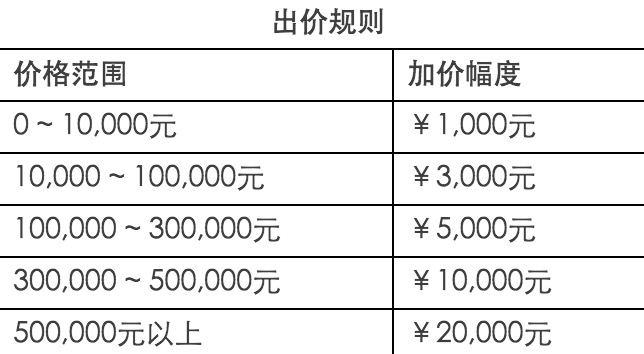 數字資產 域名拍賣 域名峰會 域名圈