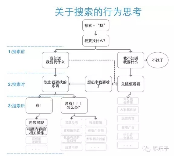 移動端搜索 電商搜索引擎