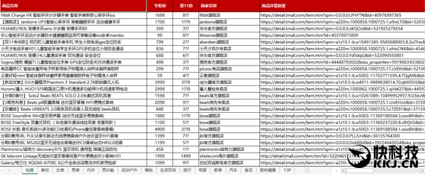 福利終于來了！天貓官方最全雙11爆款清單下載
