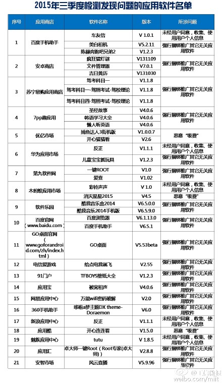 不良手機App 不良手機軟件