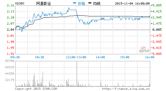 淘寶電影與娛樂寶作價5.2億美元注入阿里影業(yè)