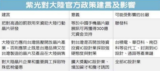 封殺臺灣半導體 紫光為啥這么硬氣？