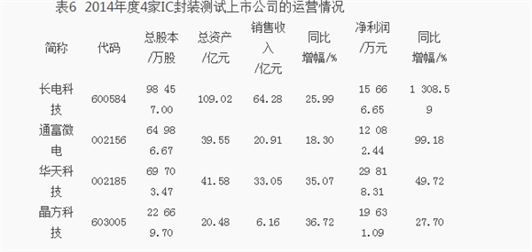 封殺臺灣半導體 紫光為啥這么硬氣？