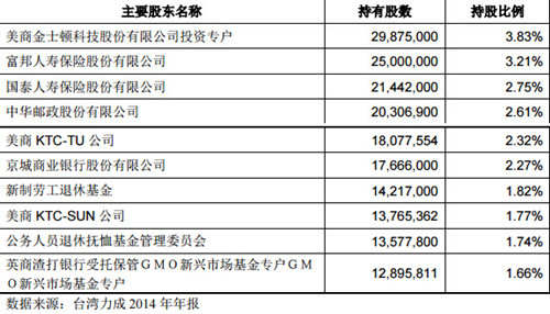力成2014年報(bào)披露的股權(quán)結(jié)構(gòu)最終