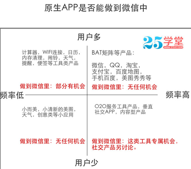 APP創(chuàng)業(yè)者 H5頁面設(shè)計 微信開發(fā) APP開發(fā)