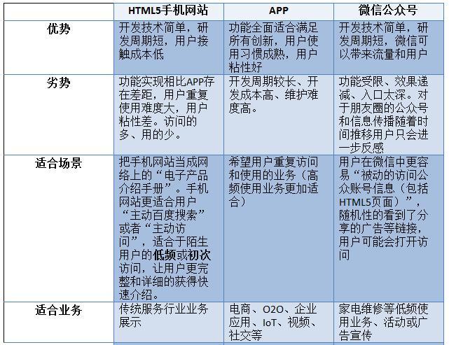 APP創(chuàng)業(yè)者 H5頁面設(shè)計 微信開發(fā) APP開發(fā)