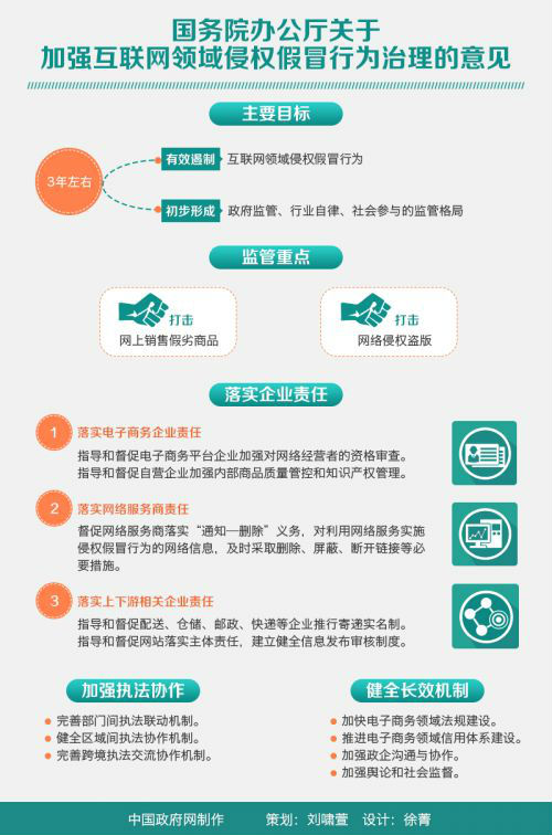 國(guó)務(wù)院：針對(duì)利用微信微博制售侵權(quán)假冒商品現(xiàn)象研究措施