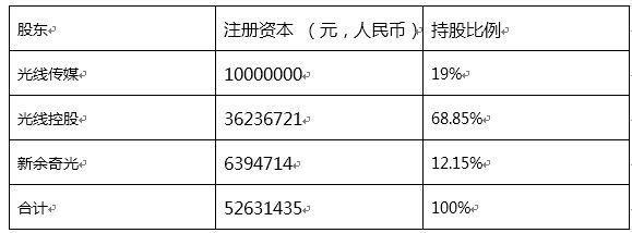 360光線