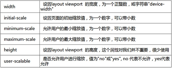 viewport
