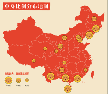 圖注：單身狗分布我國“兩極” 比例高達46%