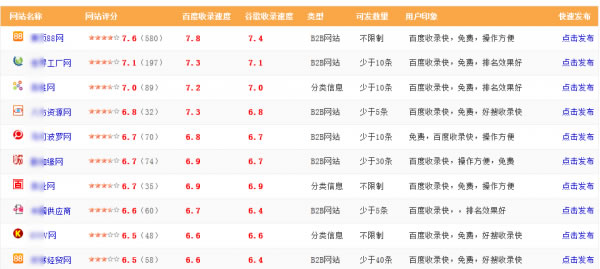 外鏈建設 外鏈推廣 網站外鏈優化
