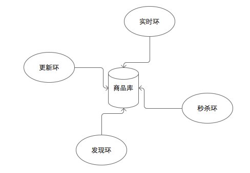 搜索引擎爬蟲 電商搜索優化 電商搜索引擎 搜索技術