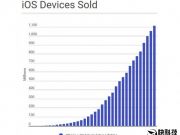 iOS設(shè)備8年總銷量超11億臺你貢獻了多少？