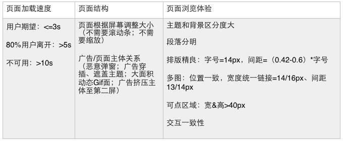 百度 蝶變行動(dòng) SEO spider網(wǎng)頁(yè)抓取 pattern聚合