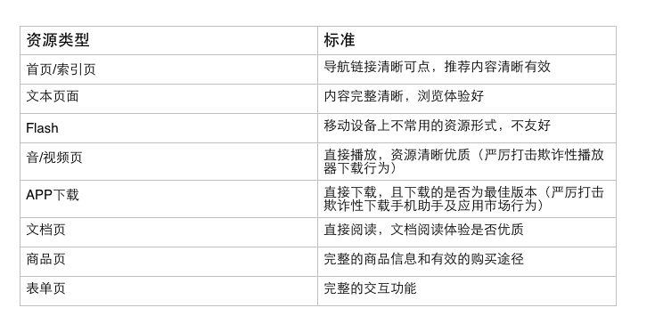 百度 蝶變行動(dòng) SEO spider網(wǎng)頁(yè)抓取 pattern聚合