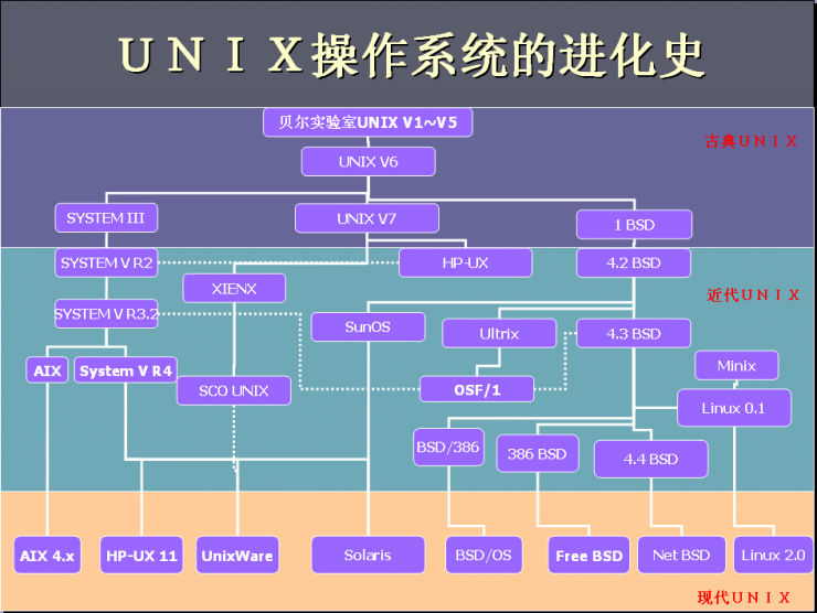 麒麟系統為何飽受非議？