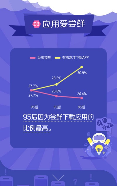 整版 調查報告 手機